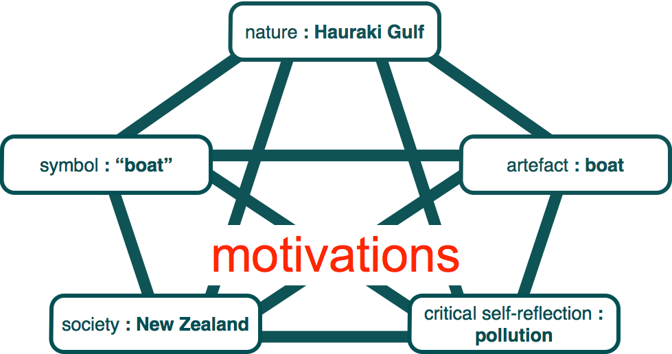 example-semantic-lens