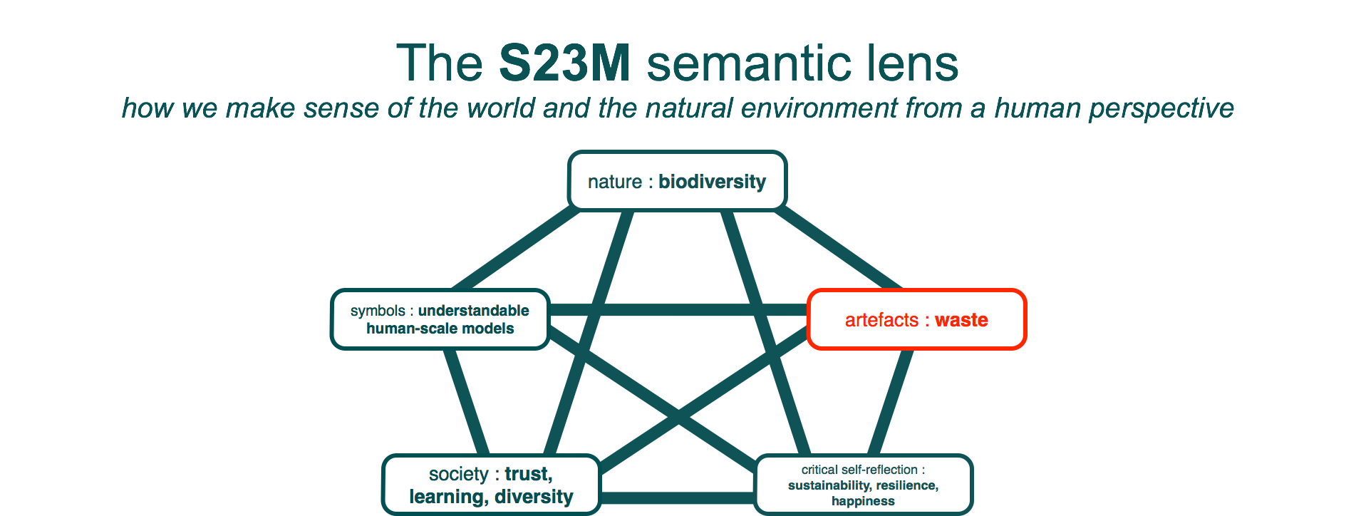 s23m-semantic-lens
