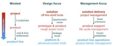 productlineengineering